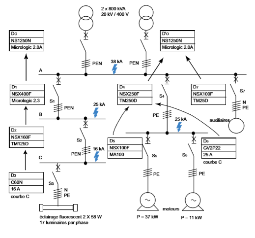 Comment bien choisir un disjoncteur électrique ?